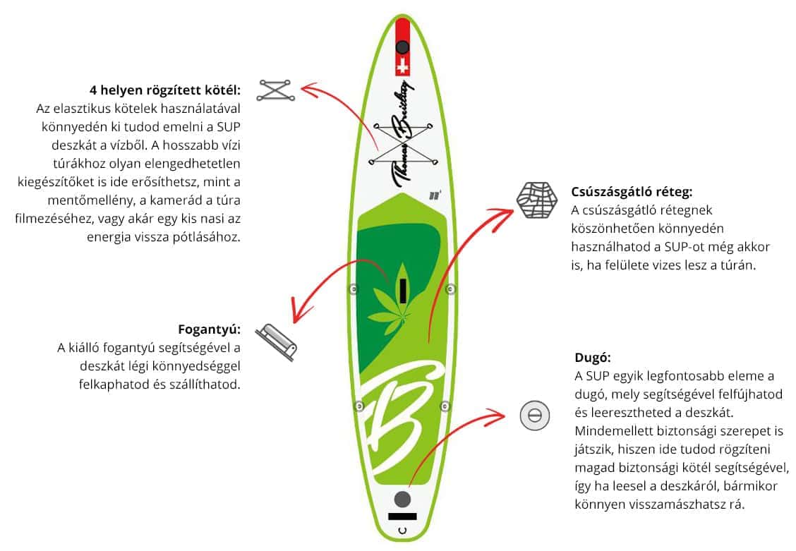 GoGreen paddle board 11.7″ Thomas Breitling