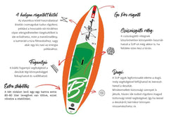 GoGreen Wide paddle board with supporter 11.7? Thomas Breitling