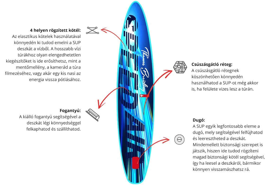 SpeedAir paddle board 12,6″ Thomas Breitling